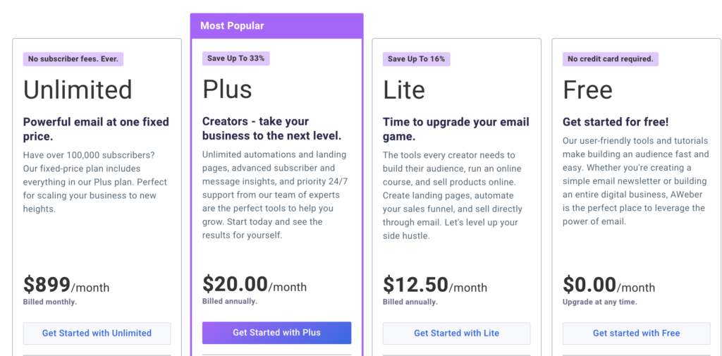 Aweber vs. Tinyemail : pricing